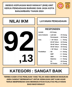 Read more about the article Indeks Kepuasan Masyarakat Unit Kerja Pengadaan Barang dan Jasa Kota Banjarbaru Tahun 2024