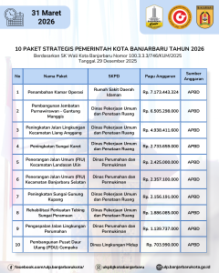 Read more about the article 10 Paket Strategis Pemerintah Kota Banjarbaru Tahun 2026
